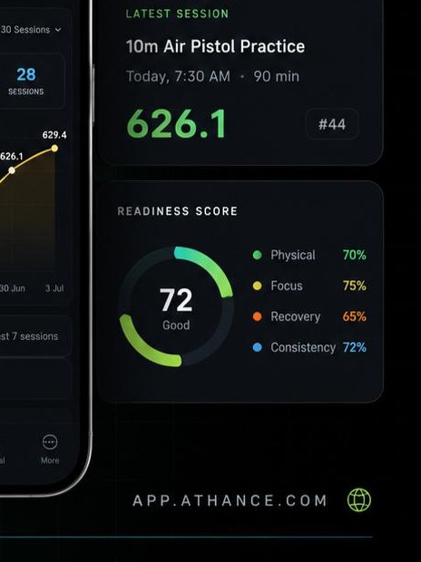 Athlete training and tracking performance with Athance